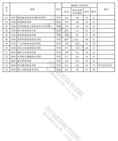 2024年成都汽车职校专业排名表 2024年成都汽车职校专业排名表