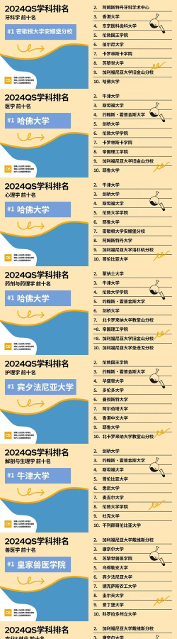 2024年医学与科学专业排名学校 2024年医学与科学专业排名学校