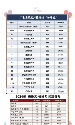 2024年广东数学经济学专业排名 2024年广东数学经济学专业排名