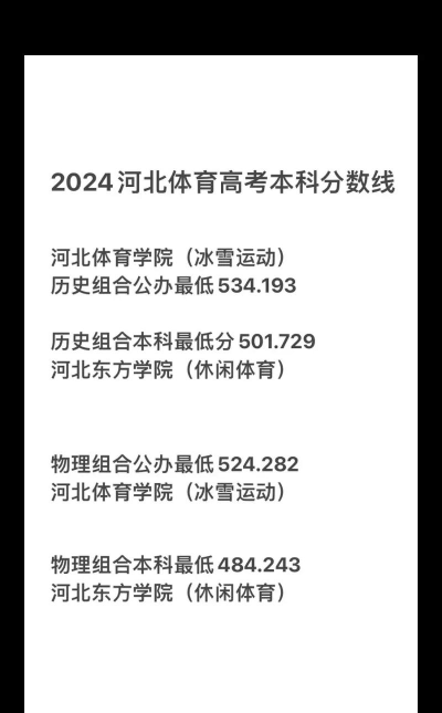 2024年河北学校体育专业排名榜 2024年河北学校体育专业排名榜