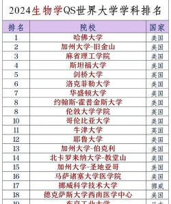 2024大学应用生物专业排名 2024大学应用生物专业排名