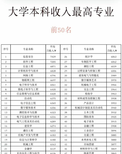 2024年学肿瘤报什么专业好就业 2024年学肿瘤报什么专业好就业