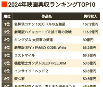 日本传媒影视专业排名 日本传媒影视专业排名