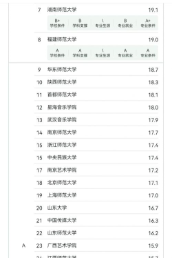 2024年音乐专业生如何排名前十 2024年音乐专业生如何排名前十