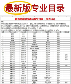 2024年吉林省会计专业排名 2024年吉林省会计专业排名