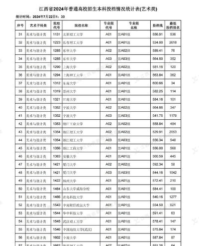 2024年美术专业江西省排名 2024年美术专业江西省排名