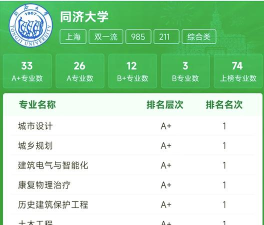 2024年杭州同济大学的专业排名 2024年杭州同济大学的专业排名