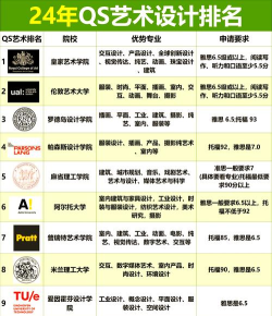 2024创新的设计专业排名 2024创新的设计专业排名