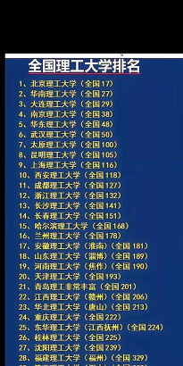 2024年军工专业大学排名 2024年军工专业大学排名