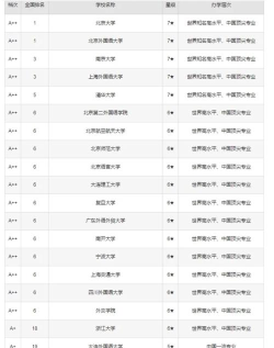 国内英语博士专业排名 国内英语博士专业排名