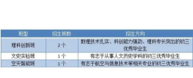 2024年温州华侨中学专业排名表 2024年温州华侨中学专业排名表