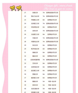 2024复旦的王牌专业排名 2024复旦的王牌专业排名