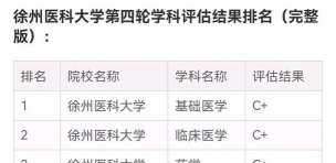 2024麻醉科专业排名 2024麻醉科专业排名