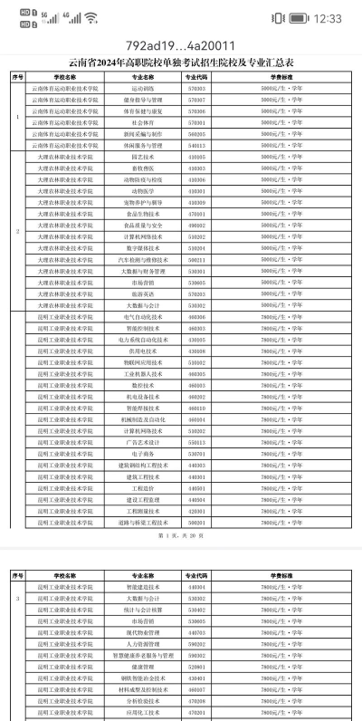 2024年云南高职扩招专业排名表 2024年云南高职扩招专业排名表