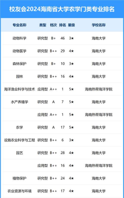 2024年海南省体育专业学院排名 2024年海南省体育专业学院排名