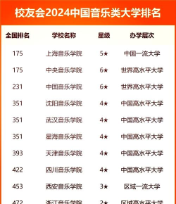 本科院校排名音乐专业 本科院校排名音乐专业