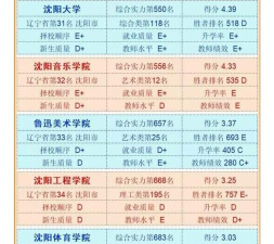 2024年东北三省财会专业排名 2024年东北三省财会专业排名