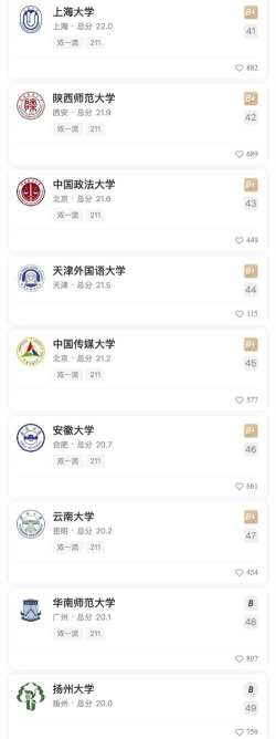 法语专业考研分数排名 法语专业考研分数排名