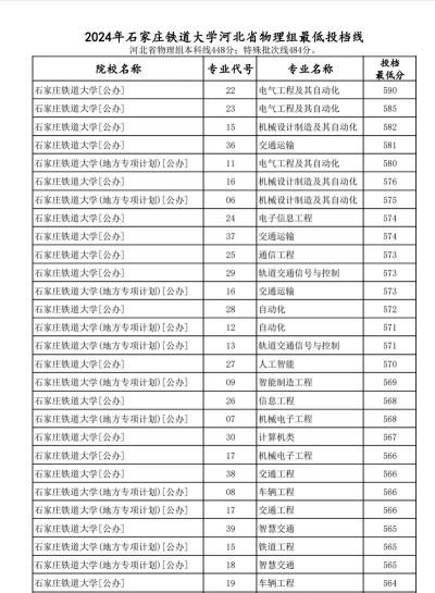 2024年河北省铁路专业排名大学 2024年河北省铁路专业排名大学