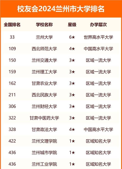 2024年兰州大学好的专业排名 2024年兰州大学好的专业排名