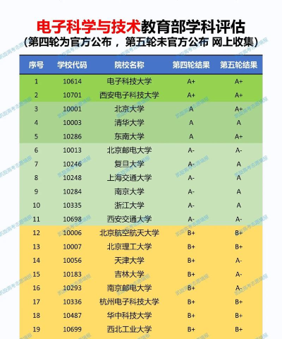 2024电子专业学科评估排名 2024电子专业学科评估排名