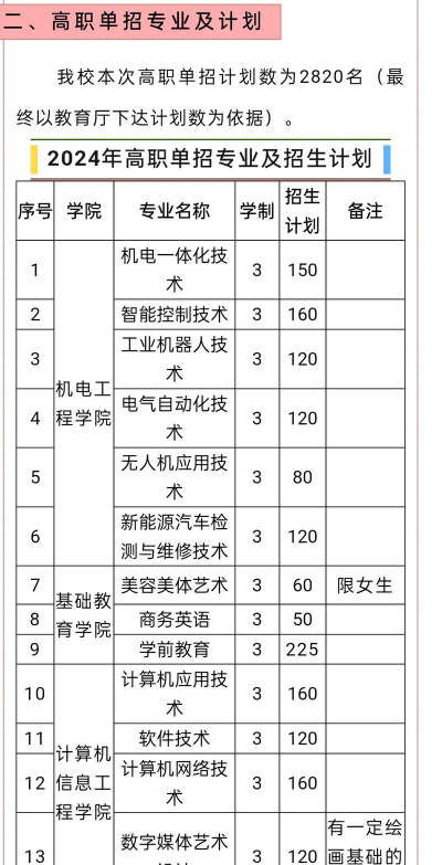 应用工程学院好就业吗吗 应用工程学院好就业吗吗
