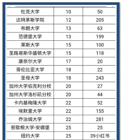2024年美国外交专业大学排名 2024年美国外交专业大学排名