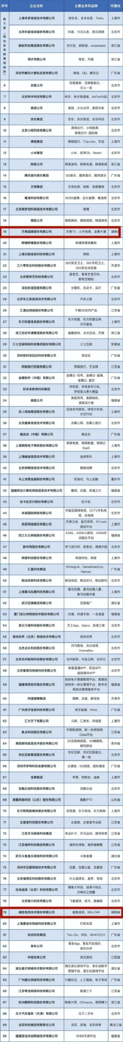 2024年长沙互联网专业排名前十 2024年长沙互联网专业排名前十