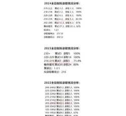 2024年物流管理专业排名江西省 2024年物流管理专业排名江西省