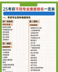 2024高考水产考研专业排名 2024高考水产考研专业排名