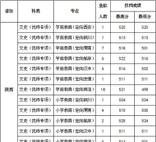 黑河师范专业评级排名 黑河师范专业评级排名
