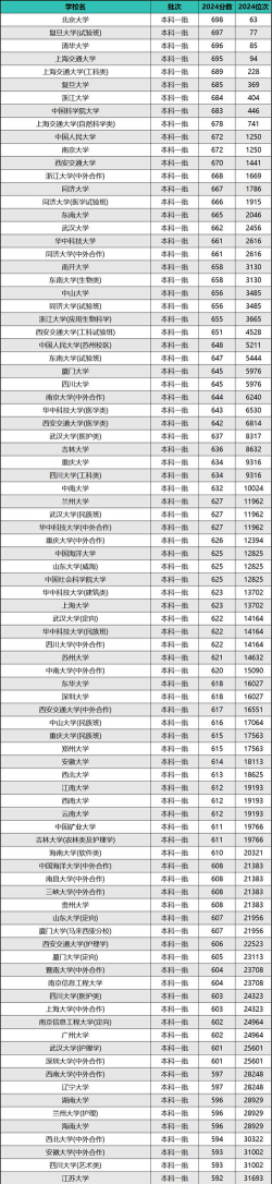 2024年全国综招专业学校排名榜 2024年全国综招专业学校排名榜