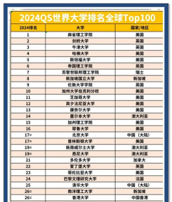 2024年各大学校最强专业排名榜 2024年各大学校最强专业排名榜