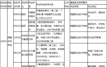西藏专升本学校专业排名 西藏专升本学校专业排名