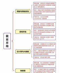 西工大计算机好就业吗吗 西工大计算机好就业吗吗