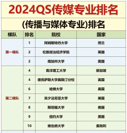 2024年世界传媒专业大学排名榜 2024年世界传媒专业大学排名榜