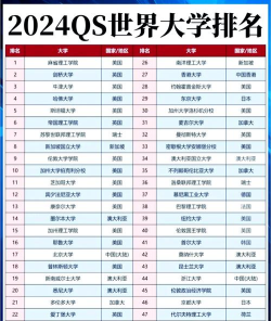 2024年全球黑客专业大学排名榜 2024年全球黑客专业大学排名榜