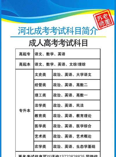 2024年保定工程专业大学排名榜 2024年保定工程专业大学排名榜