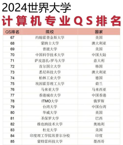 2024年安阳计算机专业大学排名 2024年安阳计算机专业大学排名