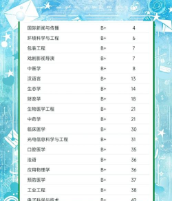 2024年暨南大学建筑学专业排名 2024年暨南大学建筑学专业排名