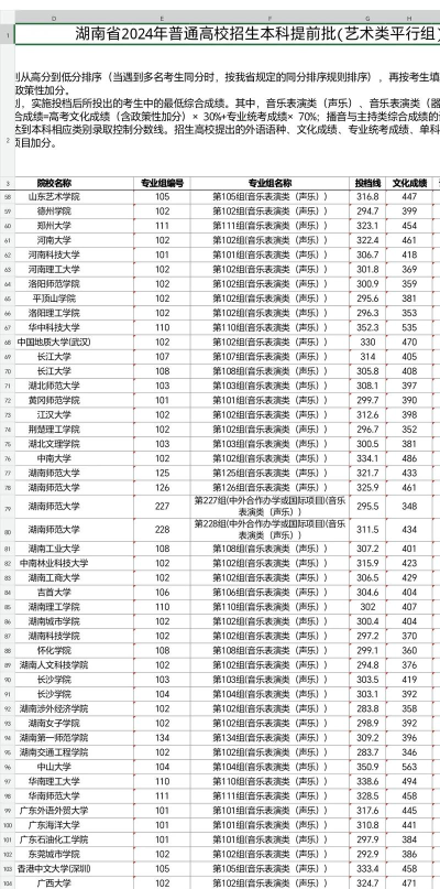 2024年湖南美术专业类大学排名 2024年湖南美术专业类大学排名