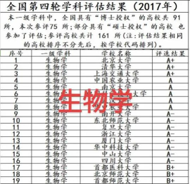 2024年分子生物学评估专业排名 2024年分子生物学评估专业排名