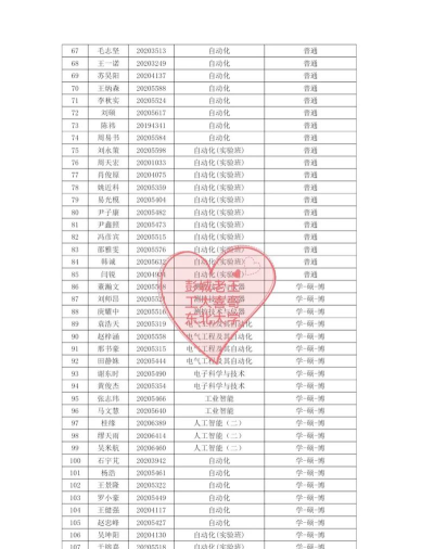 2024年东北大学专业保研率排名 2024年东北大学专业保研率排名