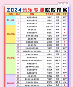2024年青海省音乐专业大学排名 2024年青海省音乐专业大学排名