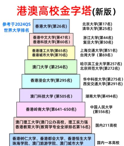 2024港口专业的学校排名 2024港口专业的学校排名