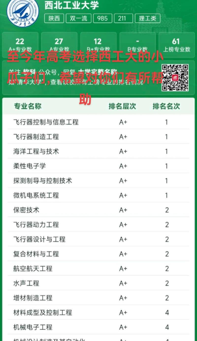2024年西工大航空学院专业排名 2024年西工大航空学院专业排名