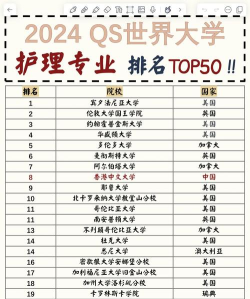 2024年护理学院研究生专业排名 2024年护理学院研究生专业排名