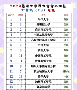 2024钻探专业的期刊排名 2024钻探专业的期刊排名