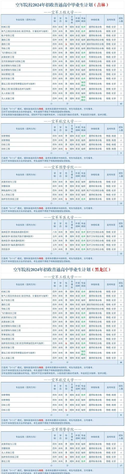 2024年空军都是学什么专业好的 2024年空军都是学什么专业好的