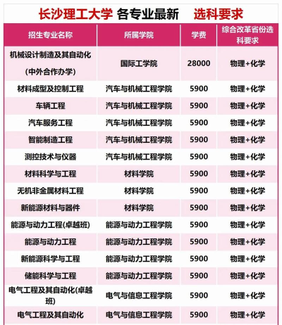 2024年湖南理工学院专业表排名 2024年湖南理工学院专业表排名